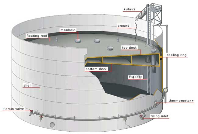 vertical cylinder floating roof steel oil tanks