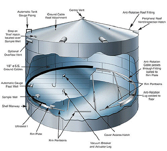 internal floating roof tank construction